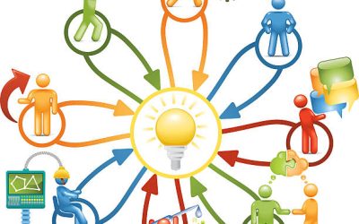 Se former par le co-développement