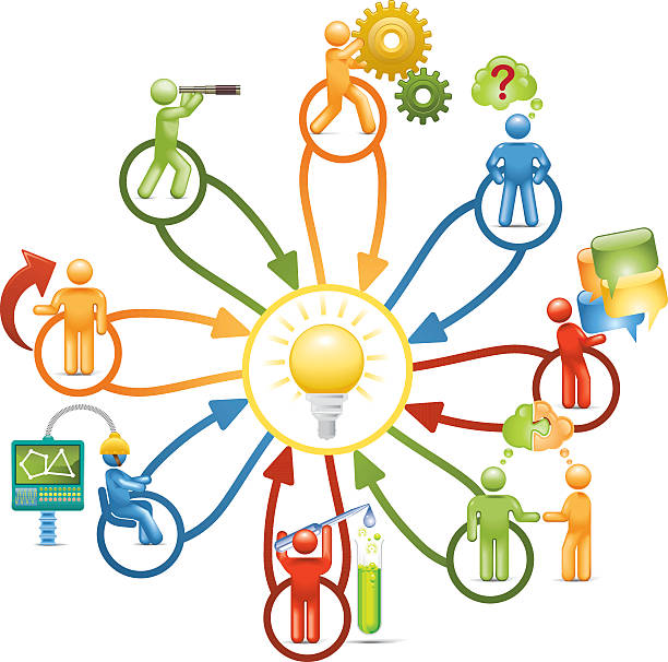 Techniques and concepts involved in the process of innovation.